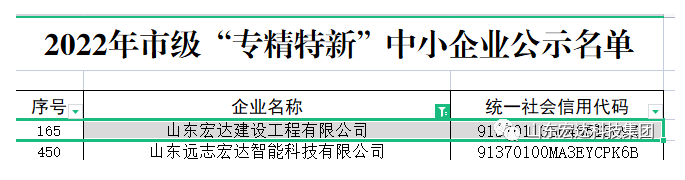 【榜上有名】安博网页版建设荣获“2022年市级专精特新”企业