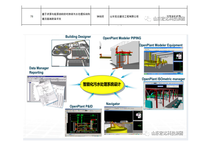 【技术创新】安博网页版建设成功立项“2022年山东省重大关键技术”